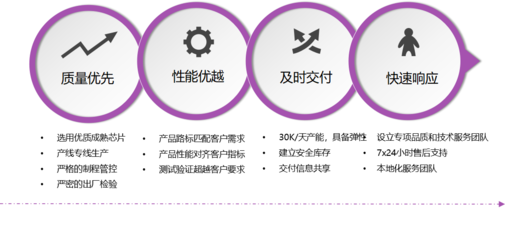 卓越科技驅動未來 公司技術服務平臺總覽