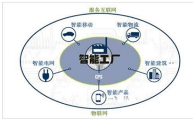 電網(wǎng)智能化與停車場(chǎng)服務(wù) 融合規(guī)劃的新藍(lán)圖